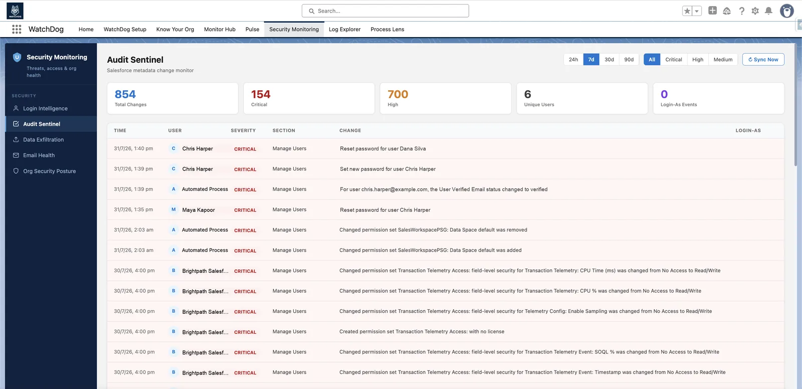 WatchDog Audit Sentinel showing Salesforce setup changes classified by severity