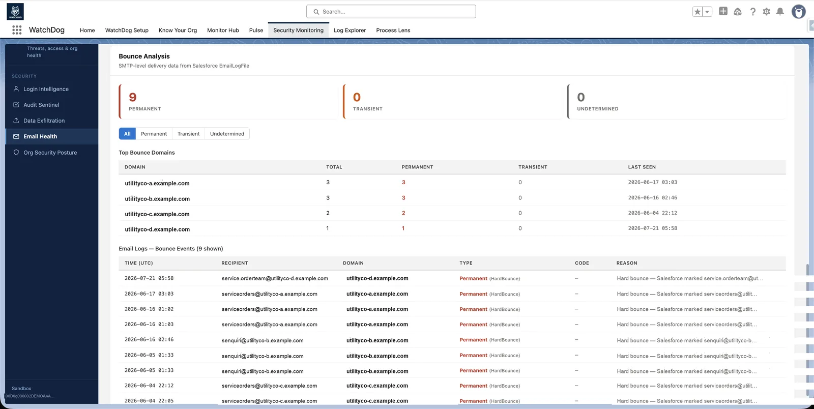 Top bouncing domains and individual bounce events with SMTP-level detail