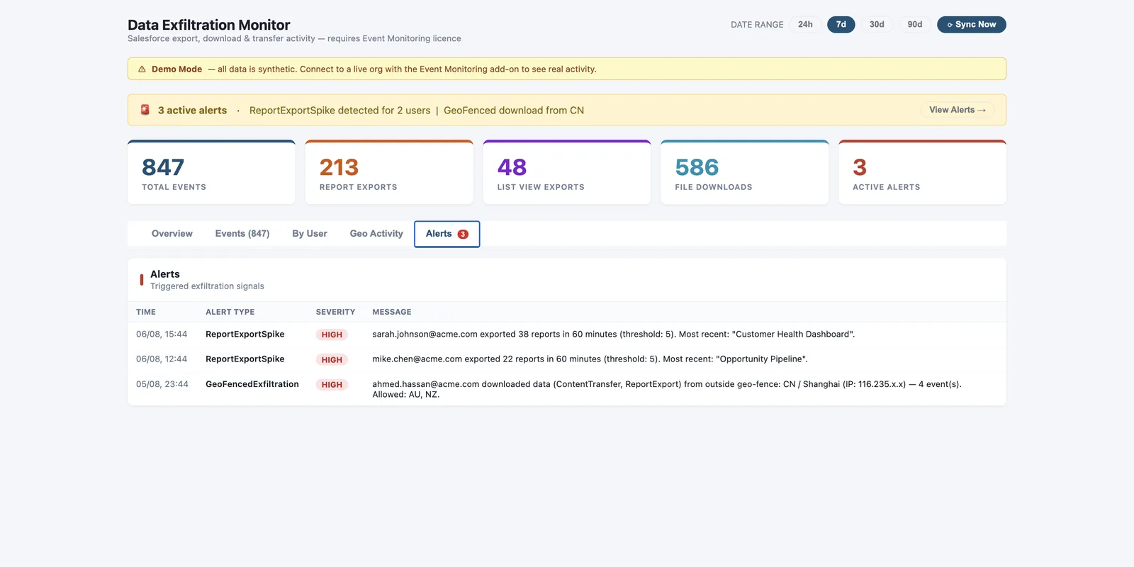 Triggered exfiltration alerts including a geo-fenced download outside allowed countries
