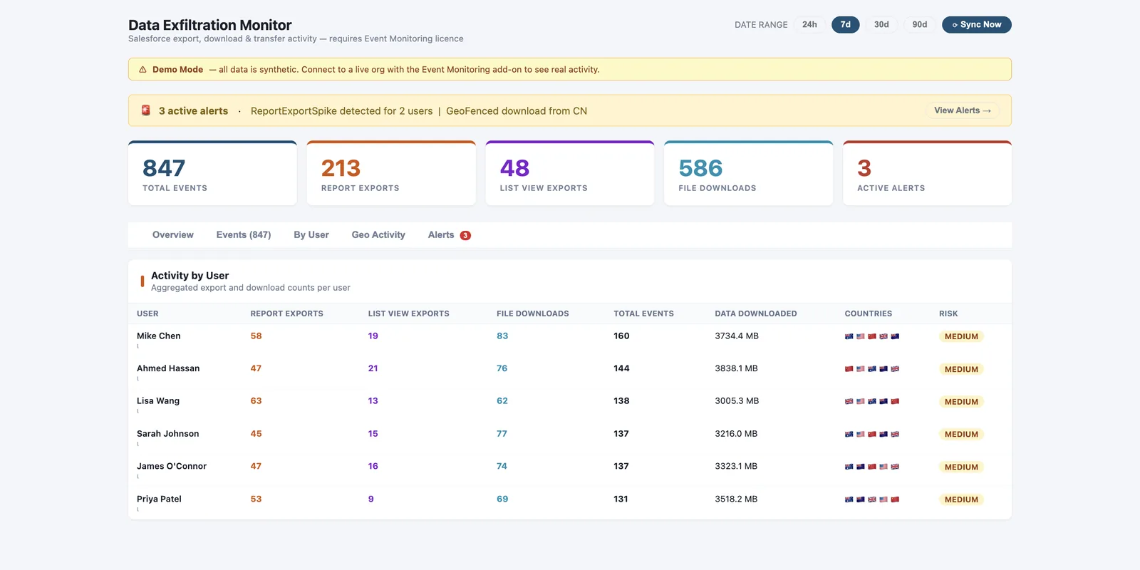 Export and download activity aggregated per user with risk rating