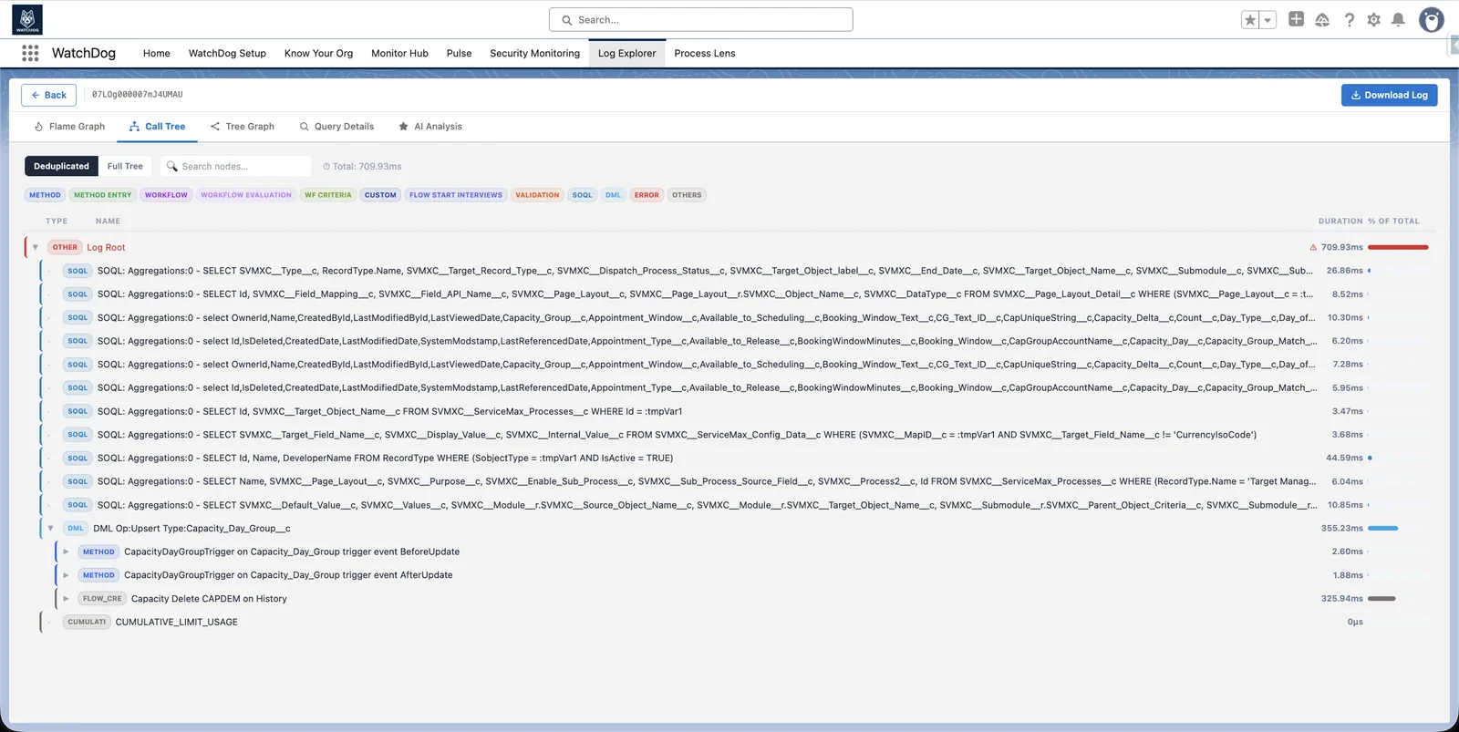 Call tree of an Apex transaction with each SOQL, DML and trigger step timed