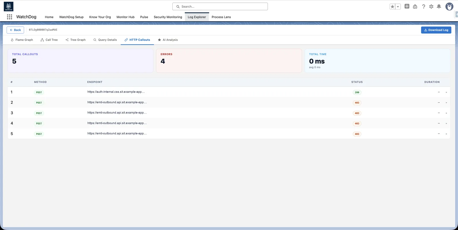 Outbound HTTP callouts for a transaction with method, status and duration