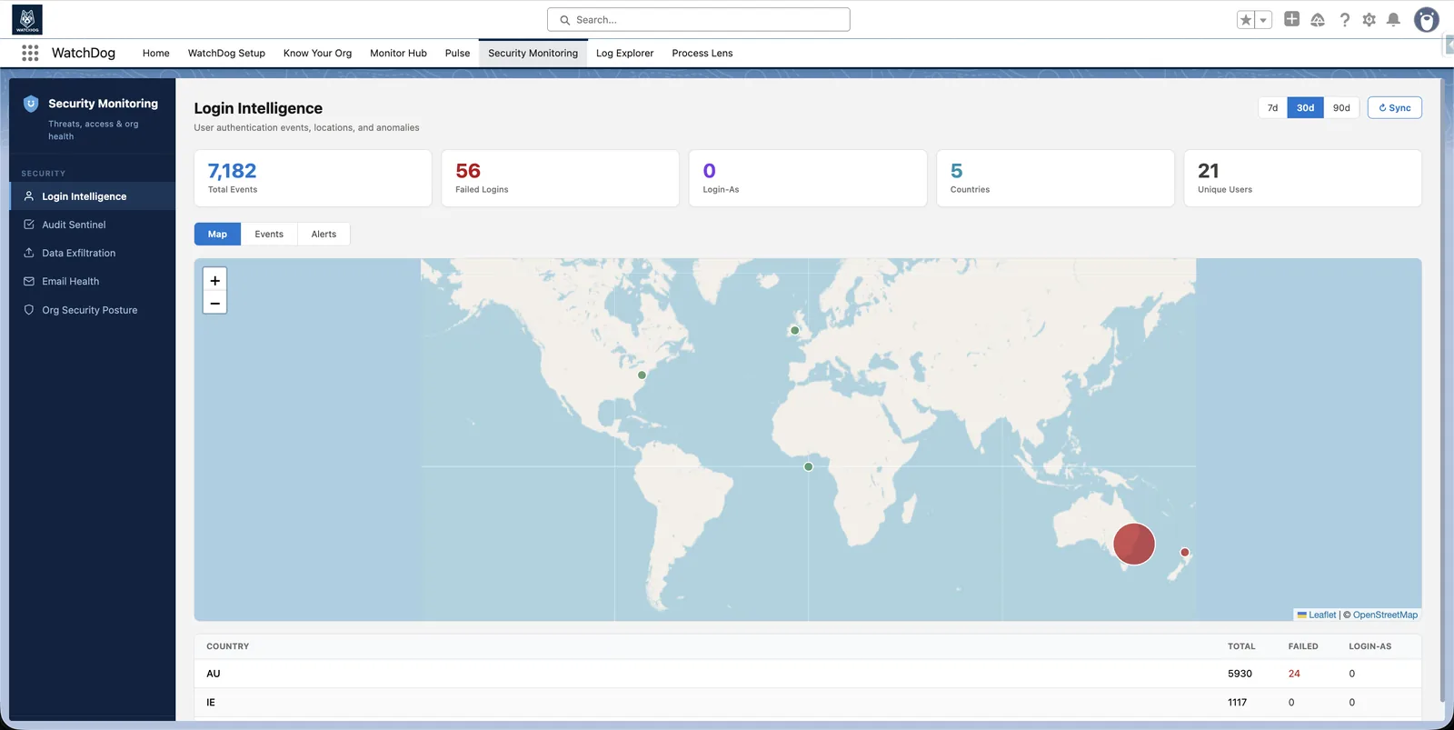 WatchDog Login Intelligence world map plotting login locations and failed attempts