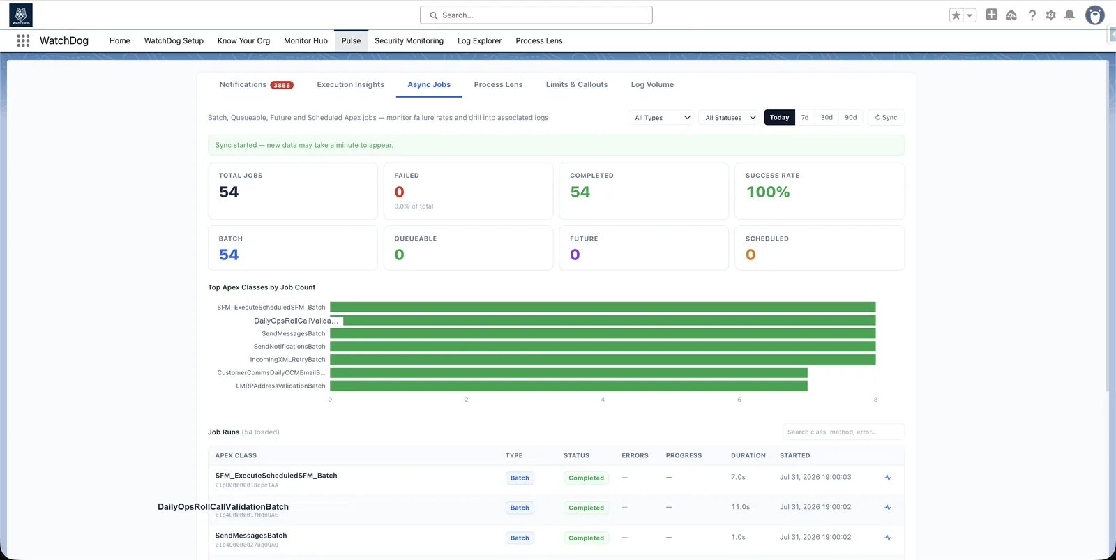 Batch, Queueable, Future and Scheduled Apex job monitor with success rate