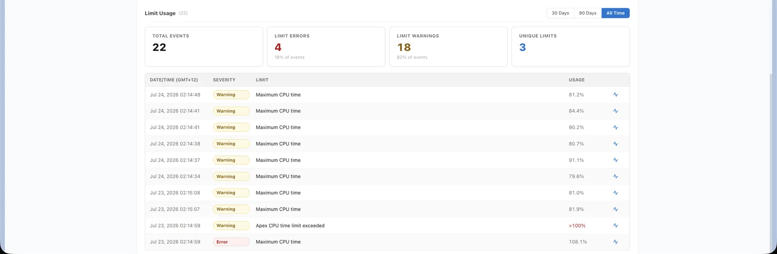 Governor limit warnings and errors with usage percentage per event